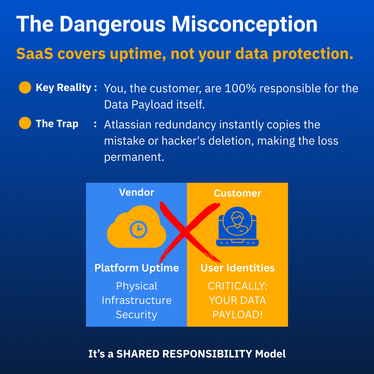 01)From Cloud-Native to Cloud-Resilient Mastering the 3-2-1 Strategy for Atlassian with Revyz.png