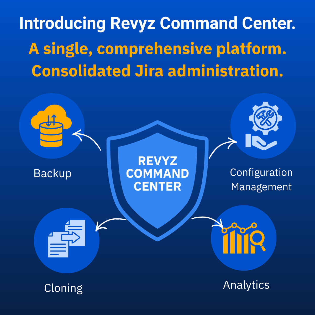 15)Simplify Your Jira Environment A Customer's Guide to Do more with Less.png