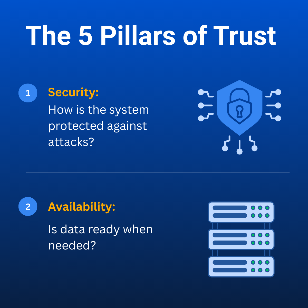 14)Your Blueprint for Trust How Revyz Helps with SOC 2 Data Compliance Requirements(1).png