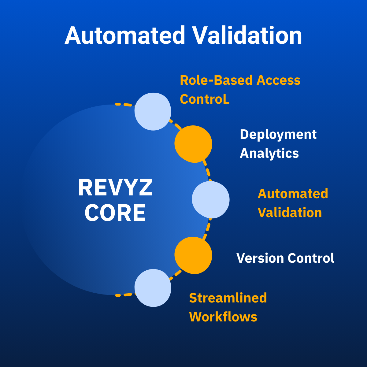 25)Revyz's Game-Changing Solution Say Goodbye to Jira Deployment Headaches.png