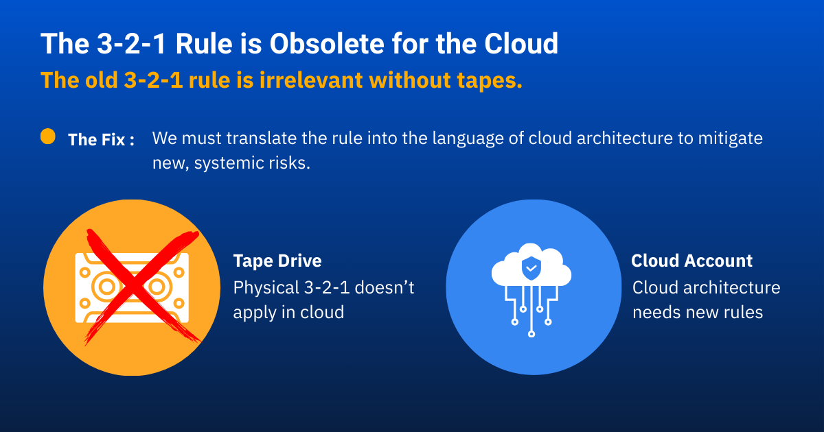 The old 3-2-1 rule is irrelevant without tapes..png